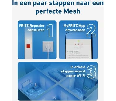 FRITZ! Mesh WiFi Set 1600 - 2 Stuks 3